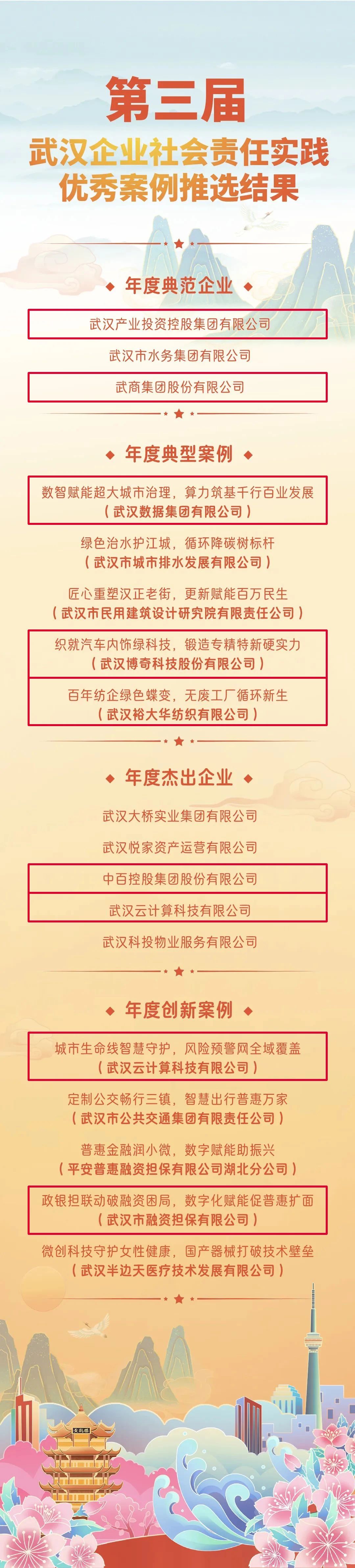 5001拉斯维加斯(中国游)有限公司-BinG百科